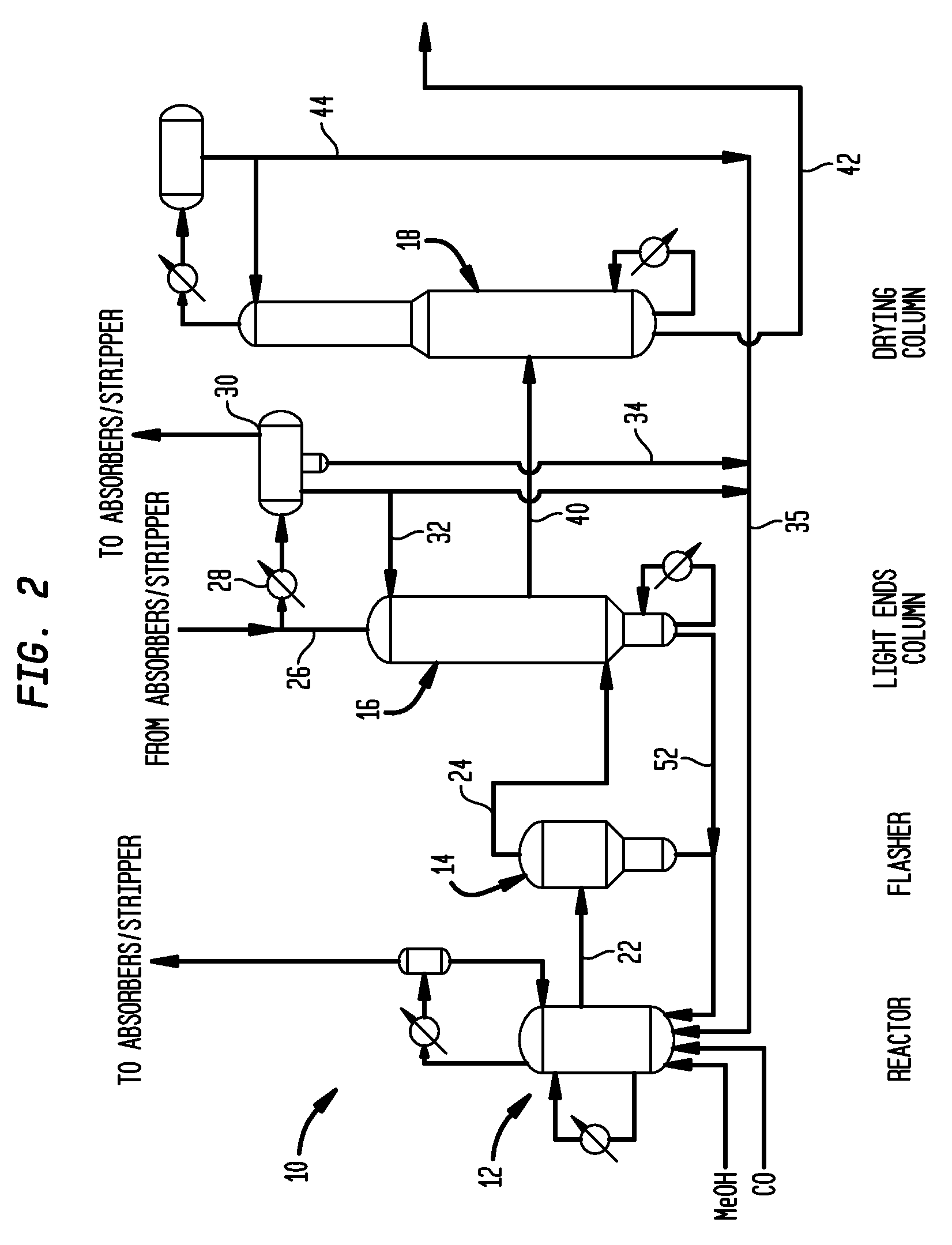 Methanol carbonylation process with rhodium catalyst and a metallic co-catalyst selected from transition metals, zinc, beryllium, indium, tin, strontium and barium