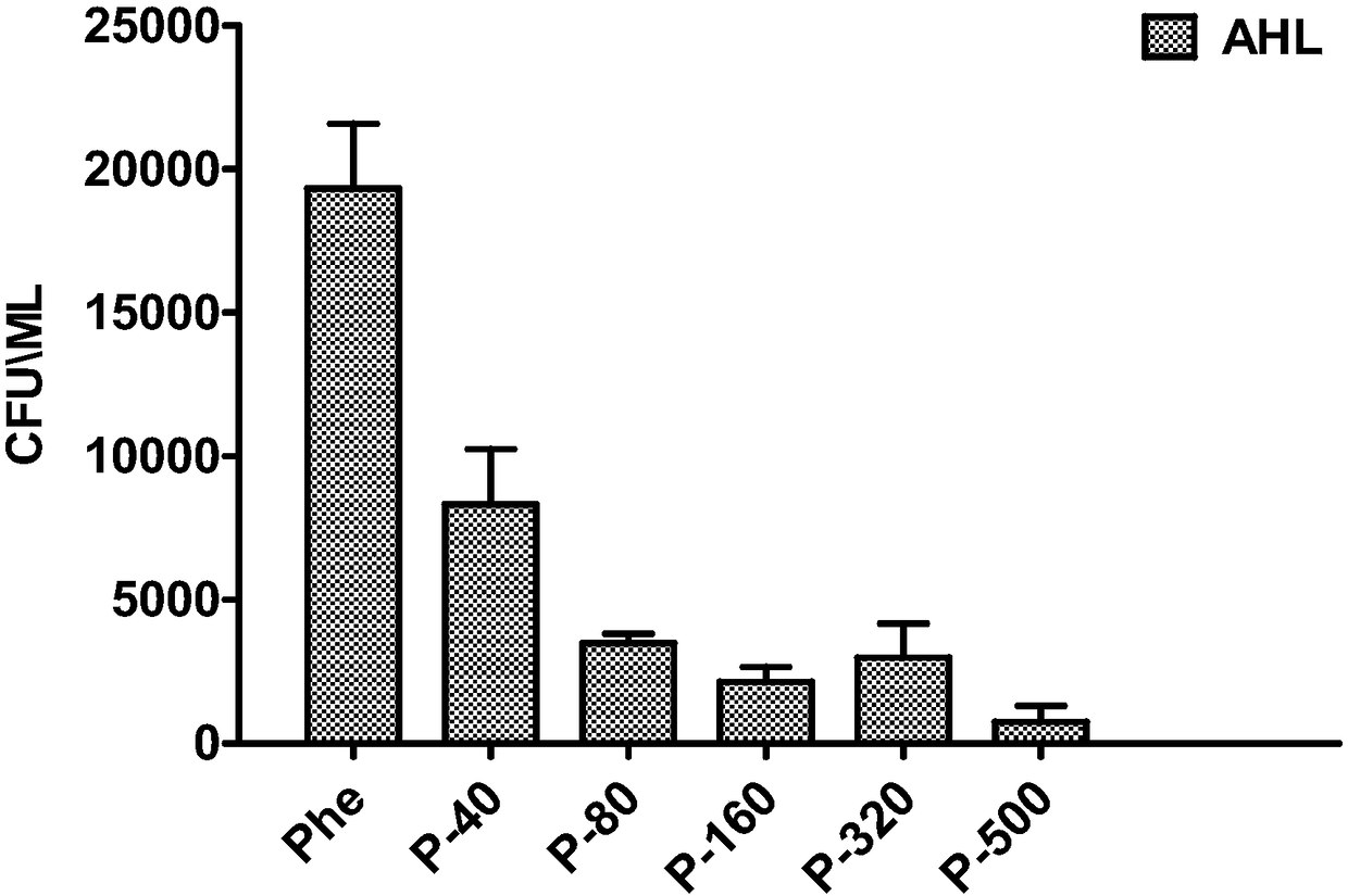 Application of AHL molecule to prevention and control of citrus bacterial canker as antibacterial synergist of chemical pesticide