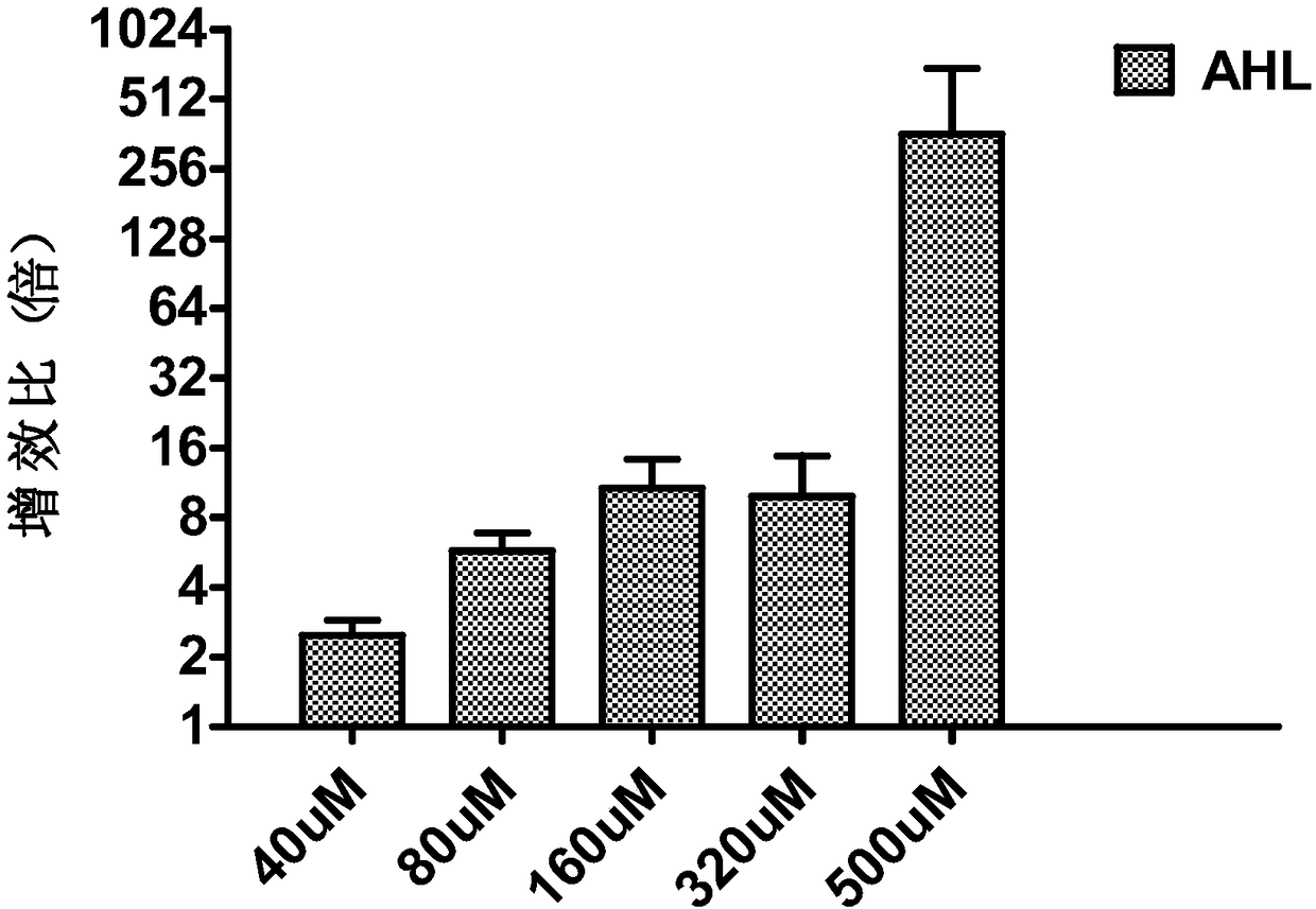 Application of AHL molecule to prevention and control of citrus bacterial canker as antibacterial synergist of chemical pesticide