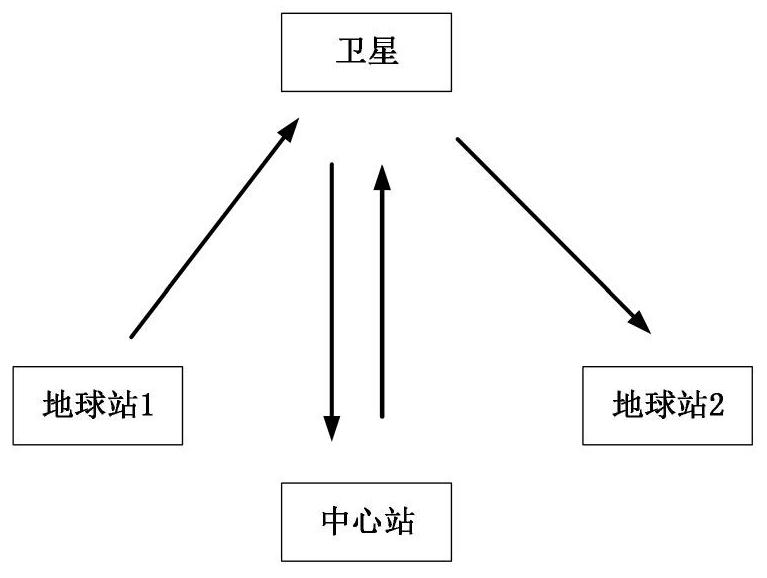 A bypass network steering method in an open wireless channel