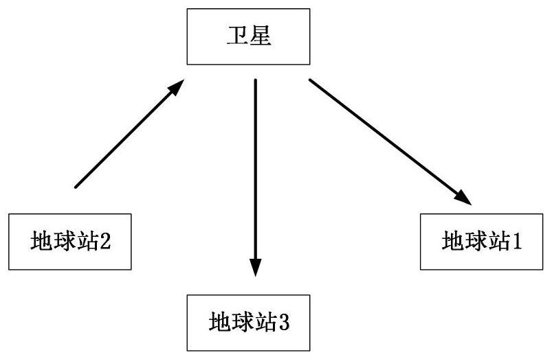 A bypass network steering method in an open wireless channel