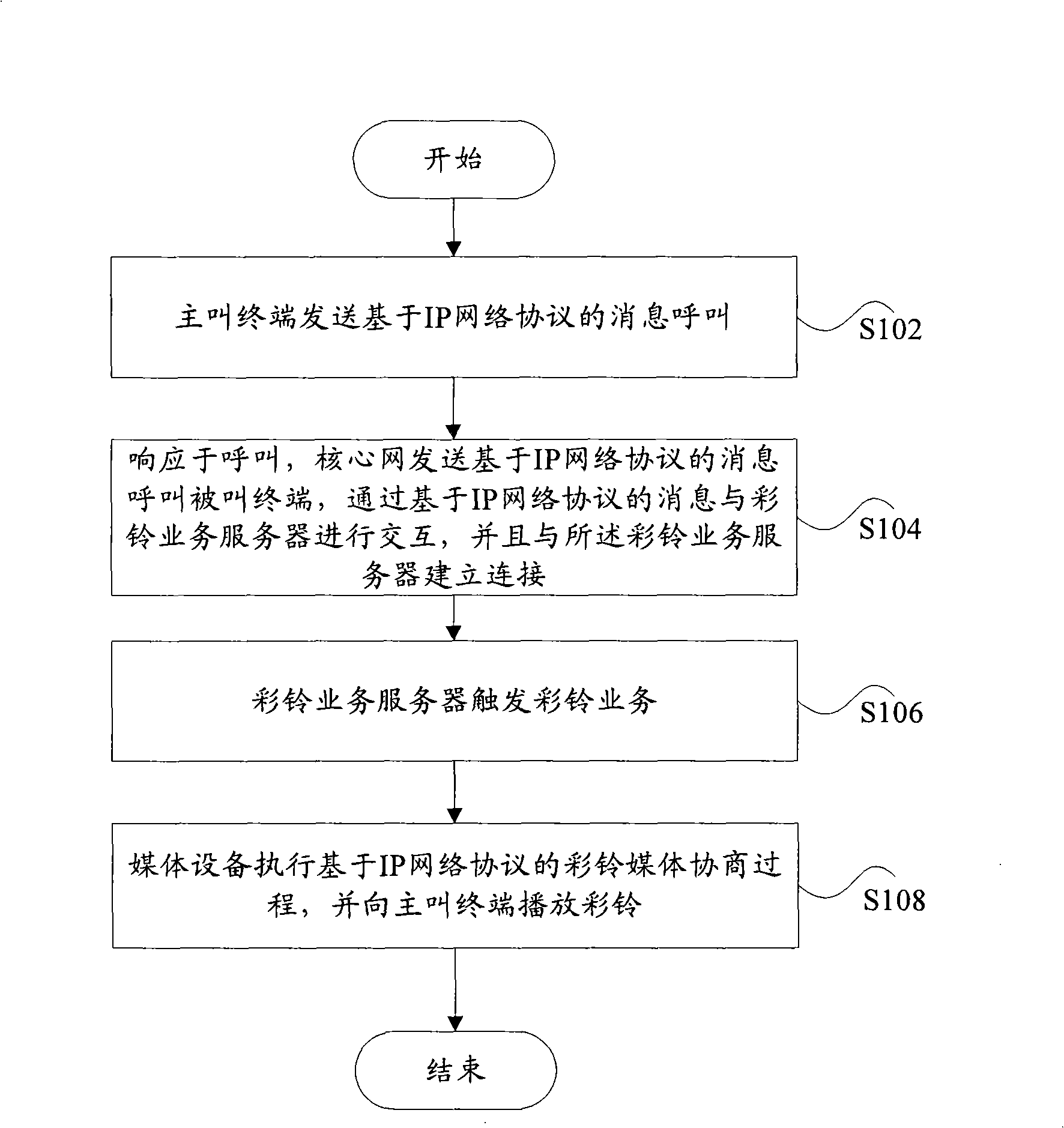 Color ring back tone service implementing method, media device and server of color ring back tone service