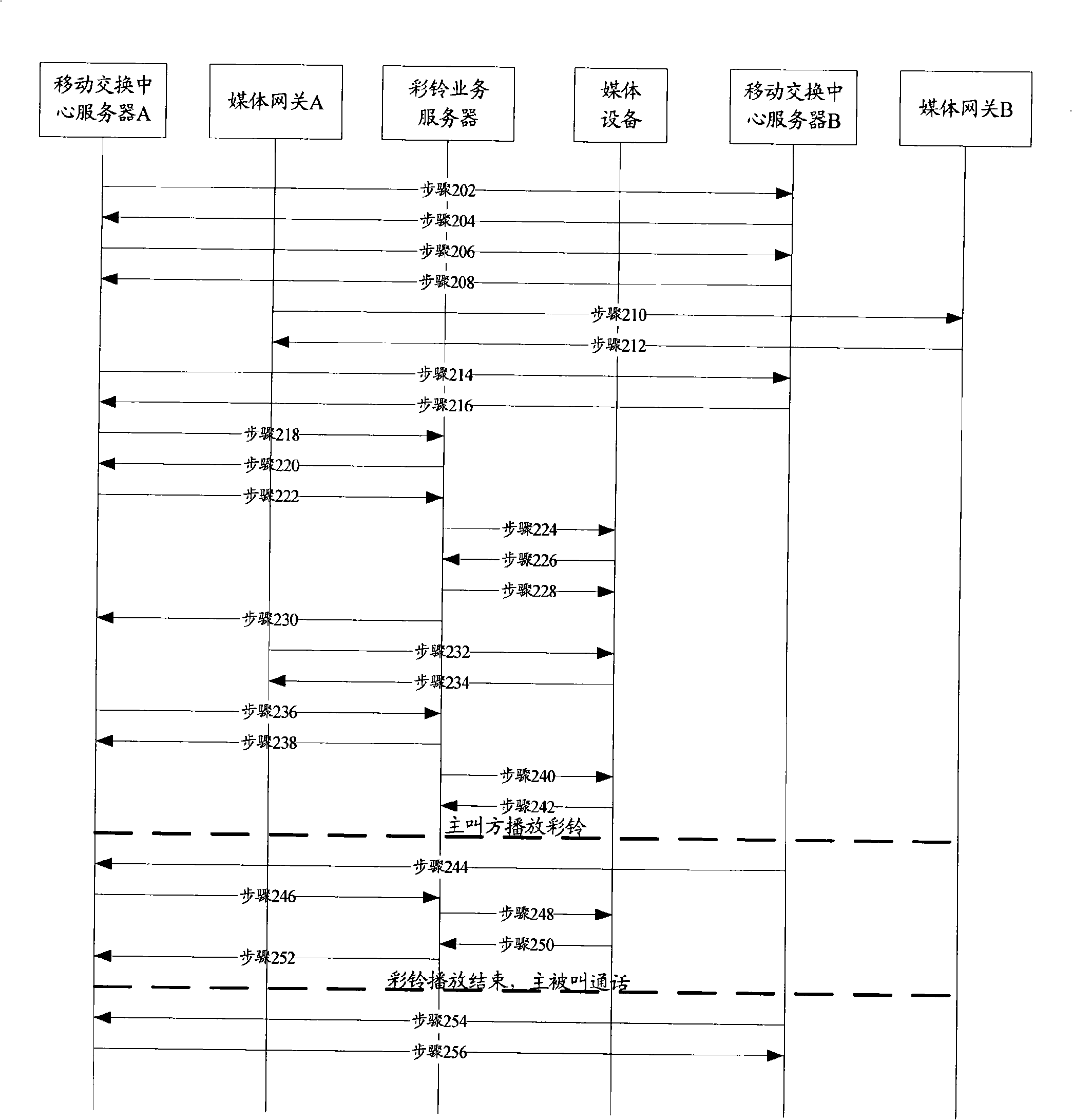 Color ring back tone service implementing method, media device and server of color ring back tone service