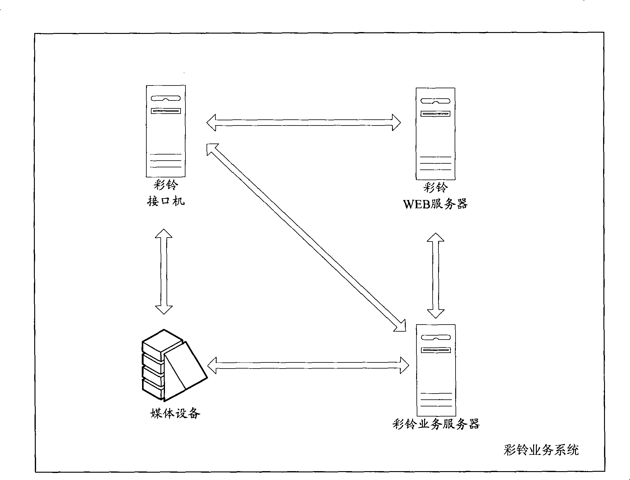 Color ring back tone service implementing method, media device and server of color ring back tone service