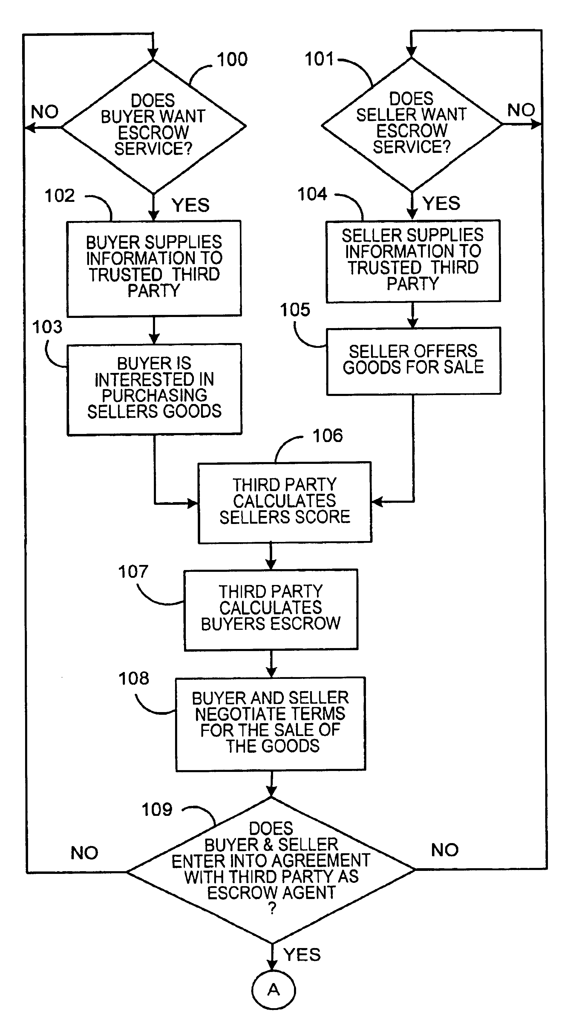 System for conducting business over the internet