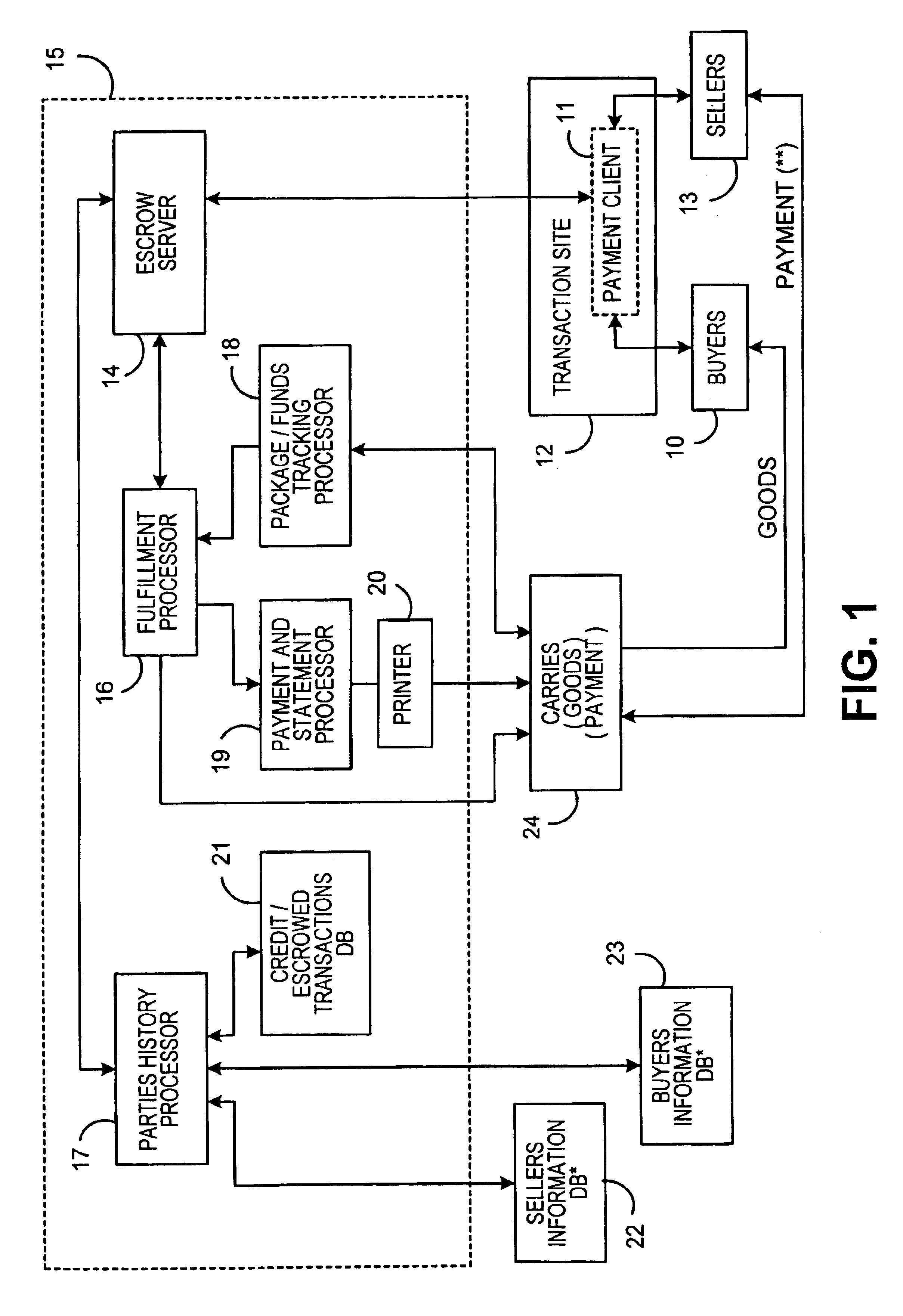 System for conducting business over the internet