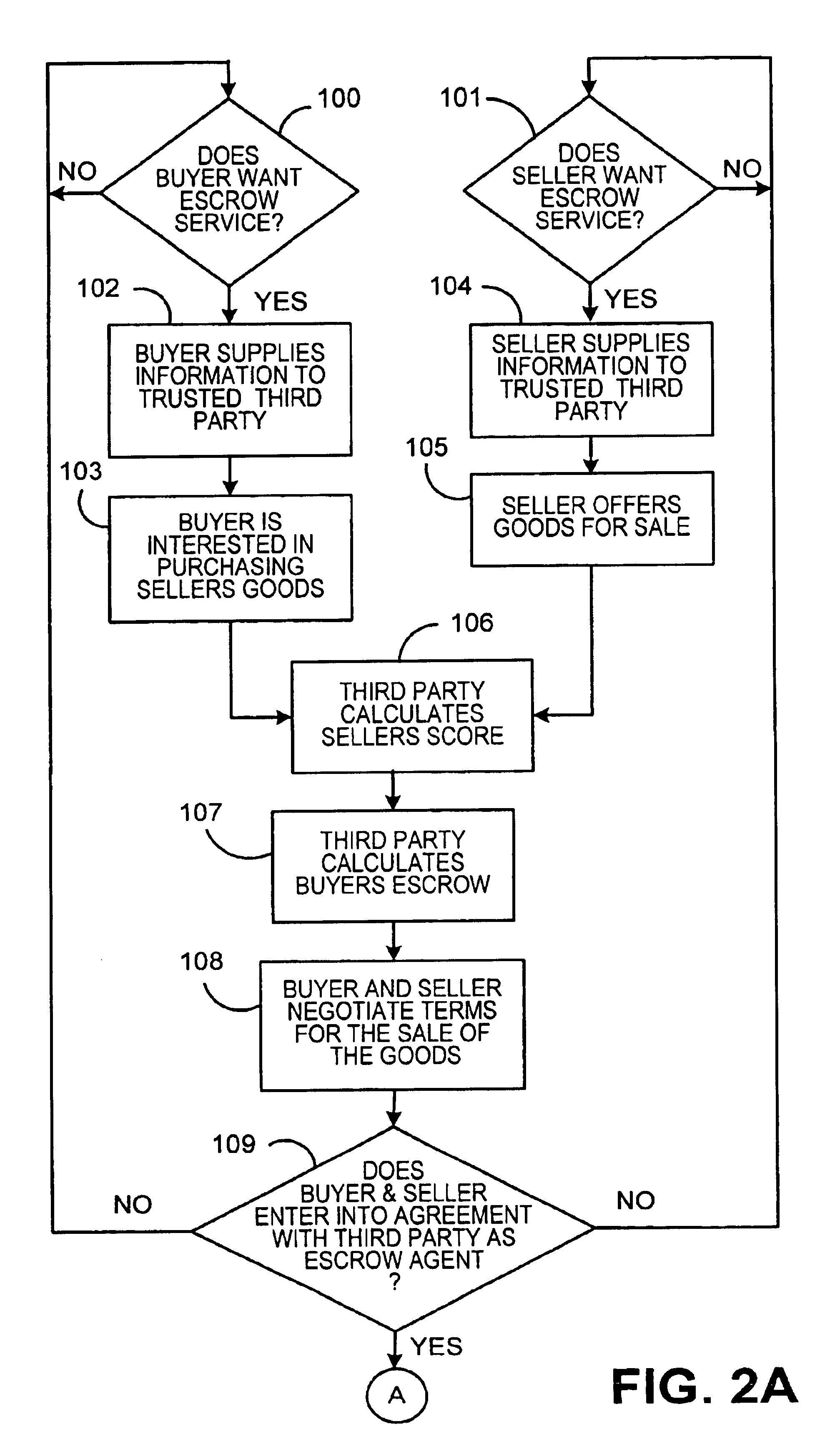 System for conducting business over the internet