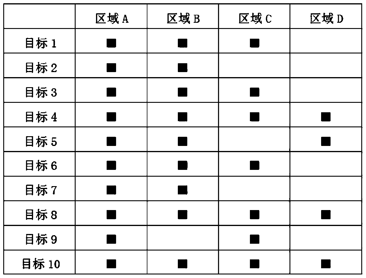 An urban personnel regional deployment and control management method and system based on multi-source big data