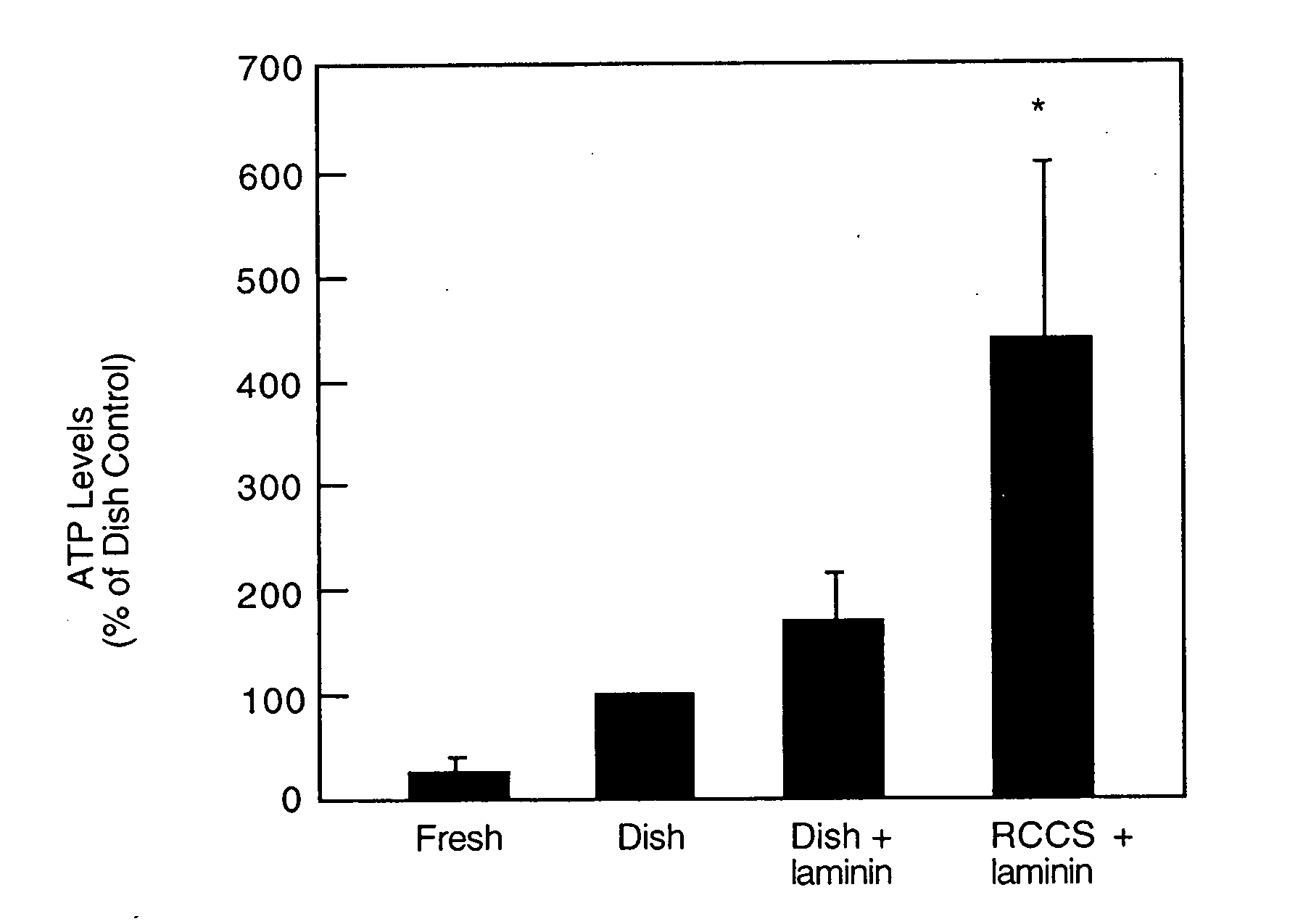 Inhibition of pancreatic islet aggregation