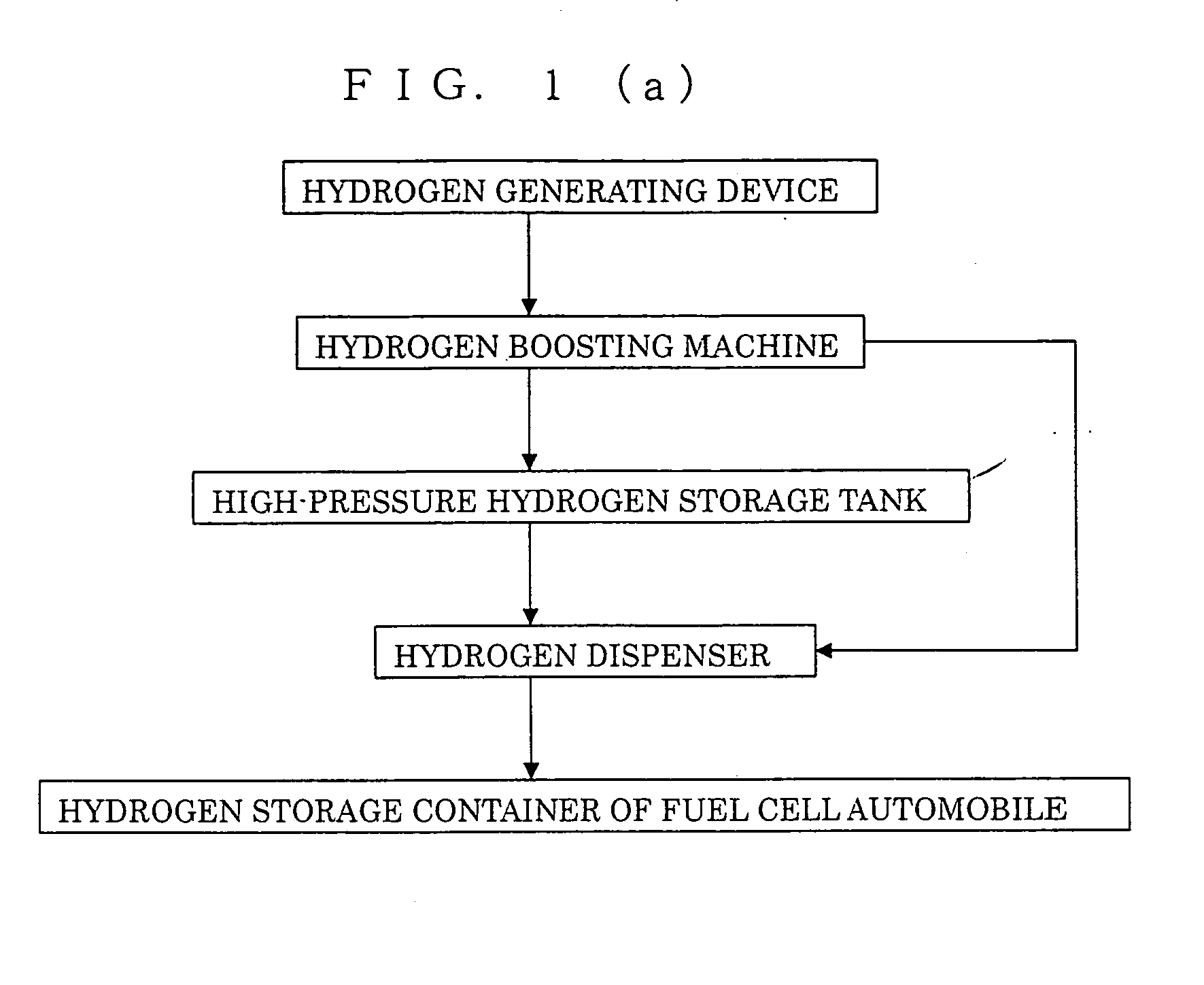 Hydrogen Supply System