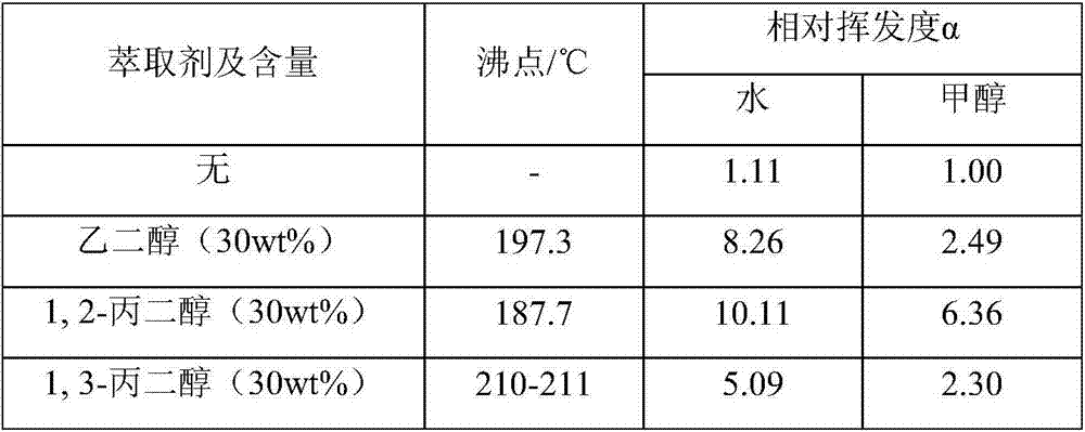 Purification method of propylene oxide