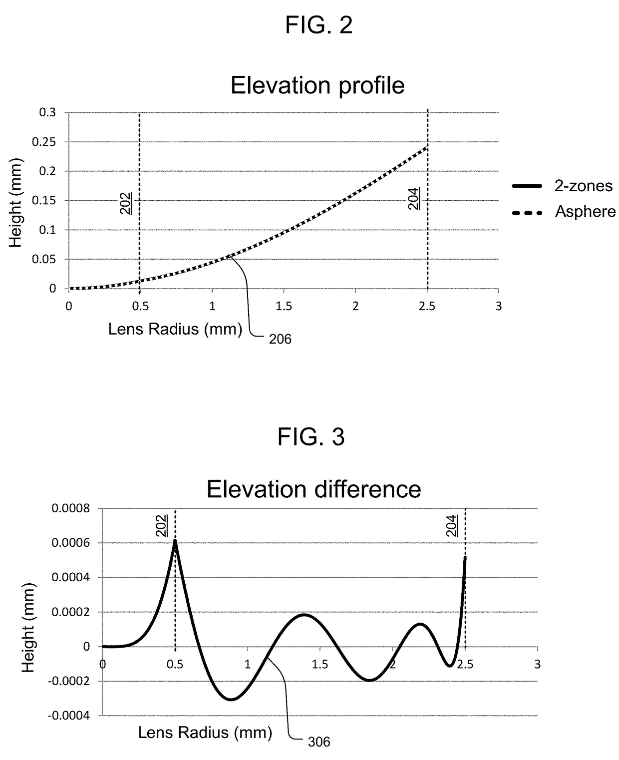 Progressive power intraocular lens, and methods of use and manufacture