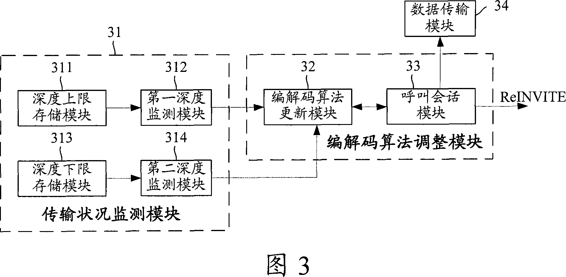 Data transfer method and device