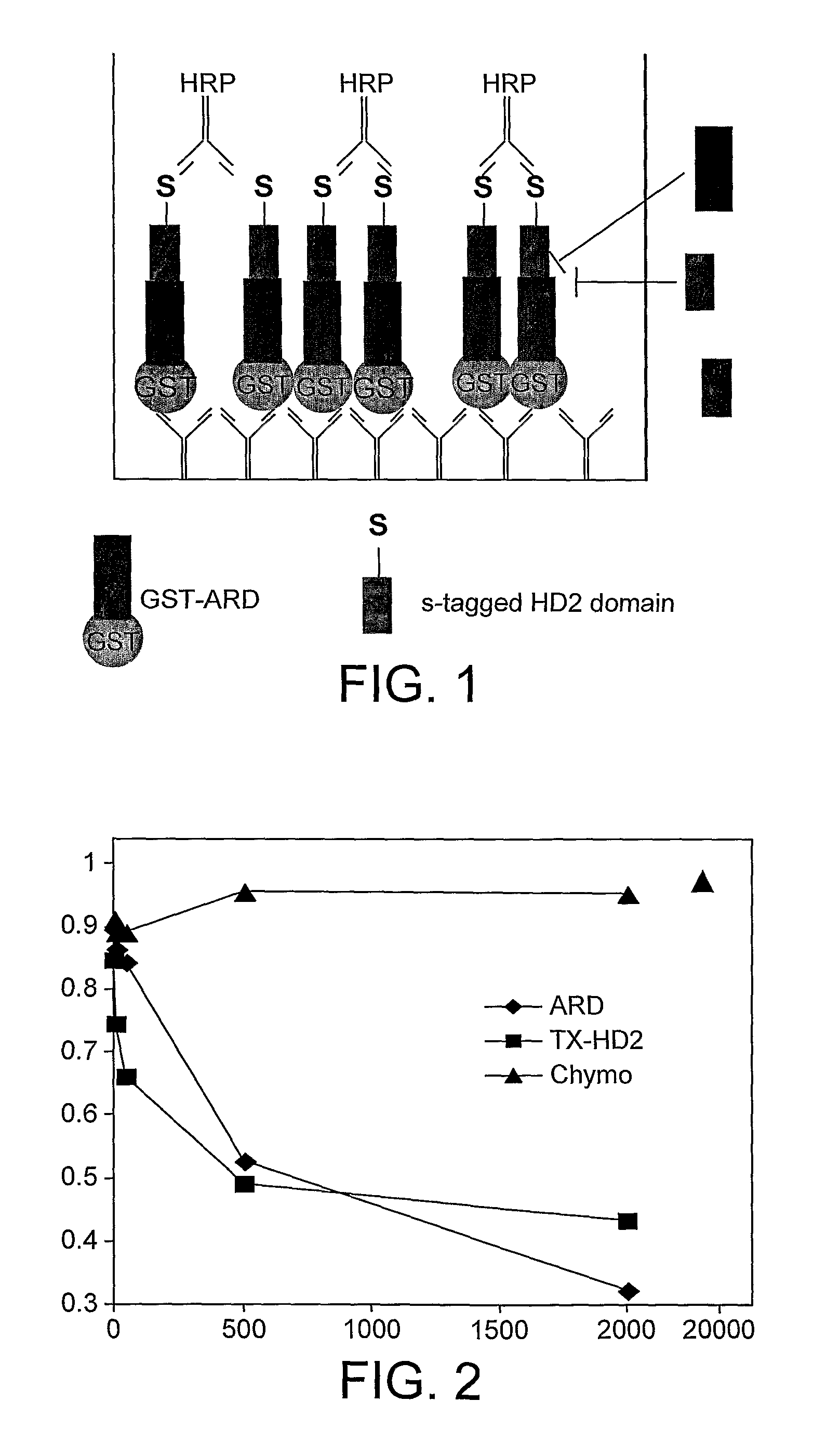 Method of inhibiting human Trabid