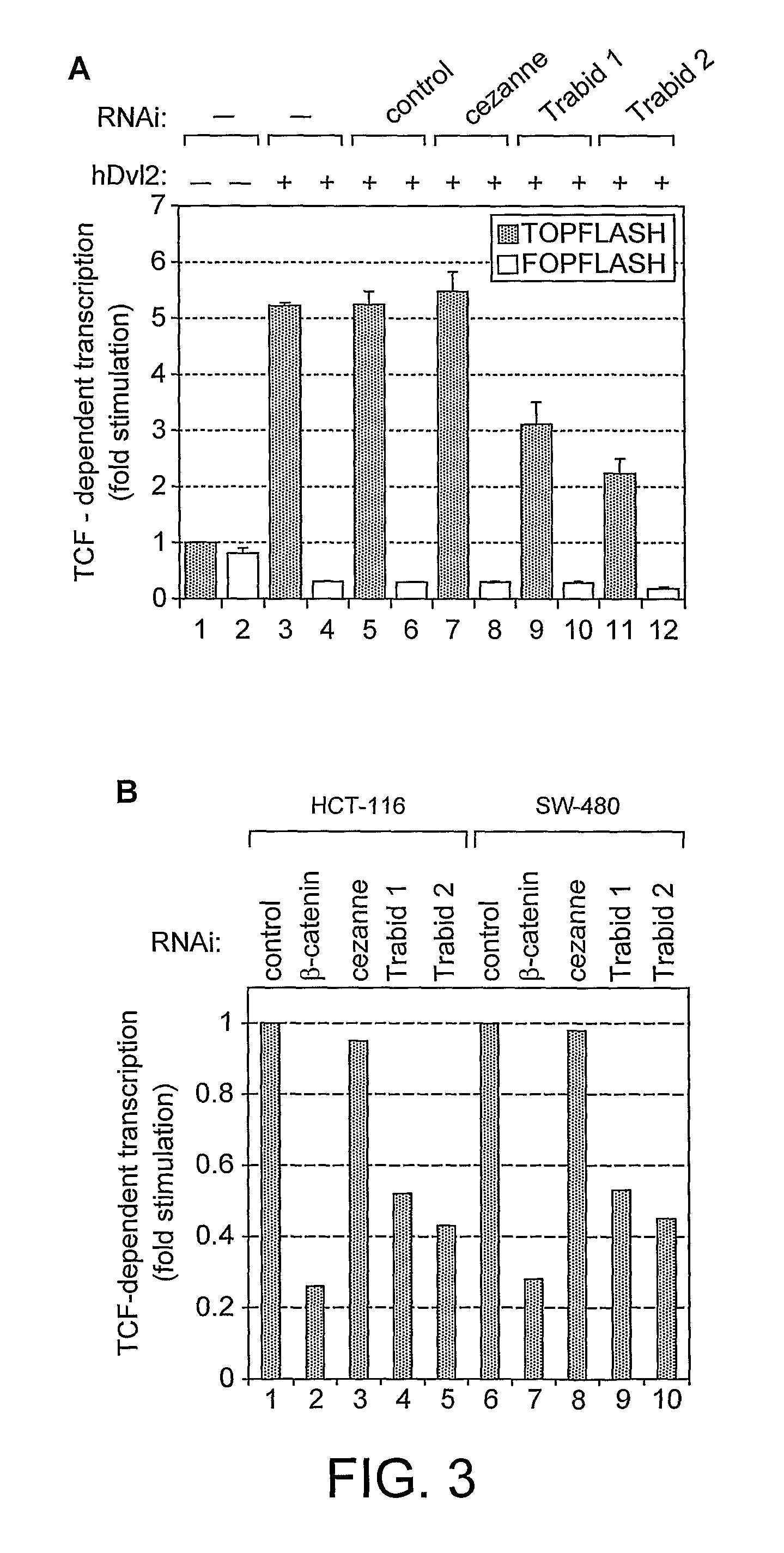 Method of inhibiting human Trabid