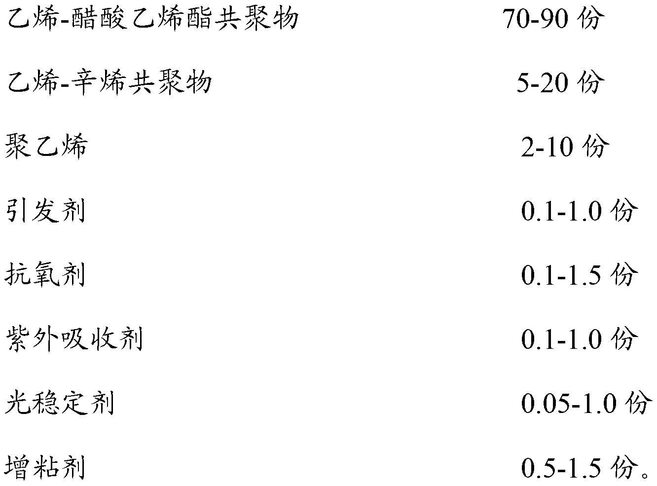 EVA (Ethylene Vinyl-Acetate) glue film special for packaging double glass solar assembly and preparation method thereof