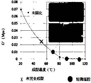 Manufacturing method for curved surface touch module