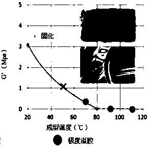 Manufacturing method for curved surface touch module