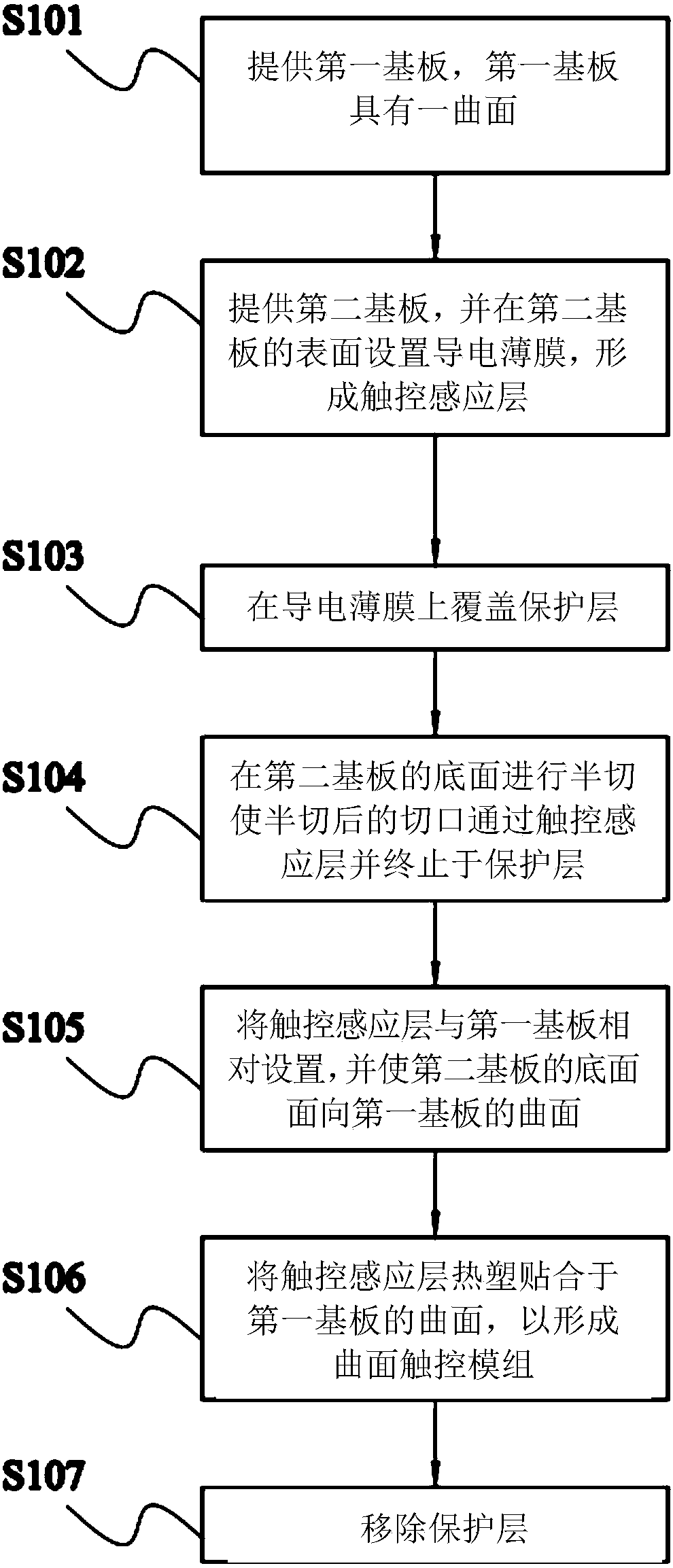 Manufacturing method for curved surface touch module