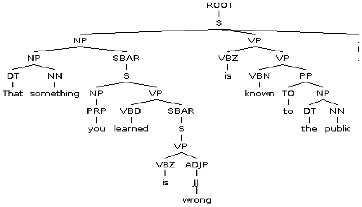 Natural language syntactic analysis method