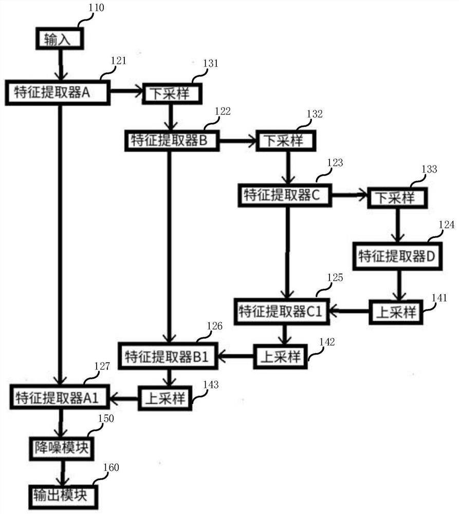 Fingerprint image noise reduction method and device