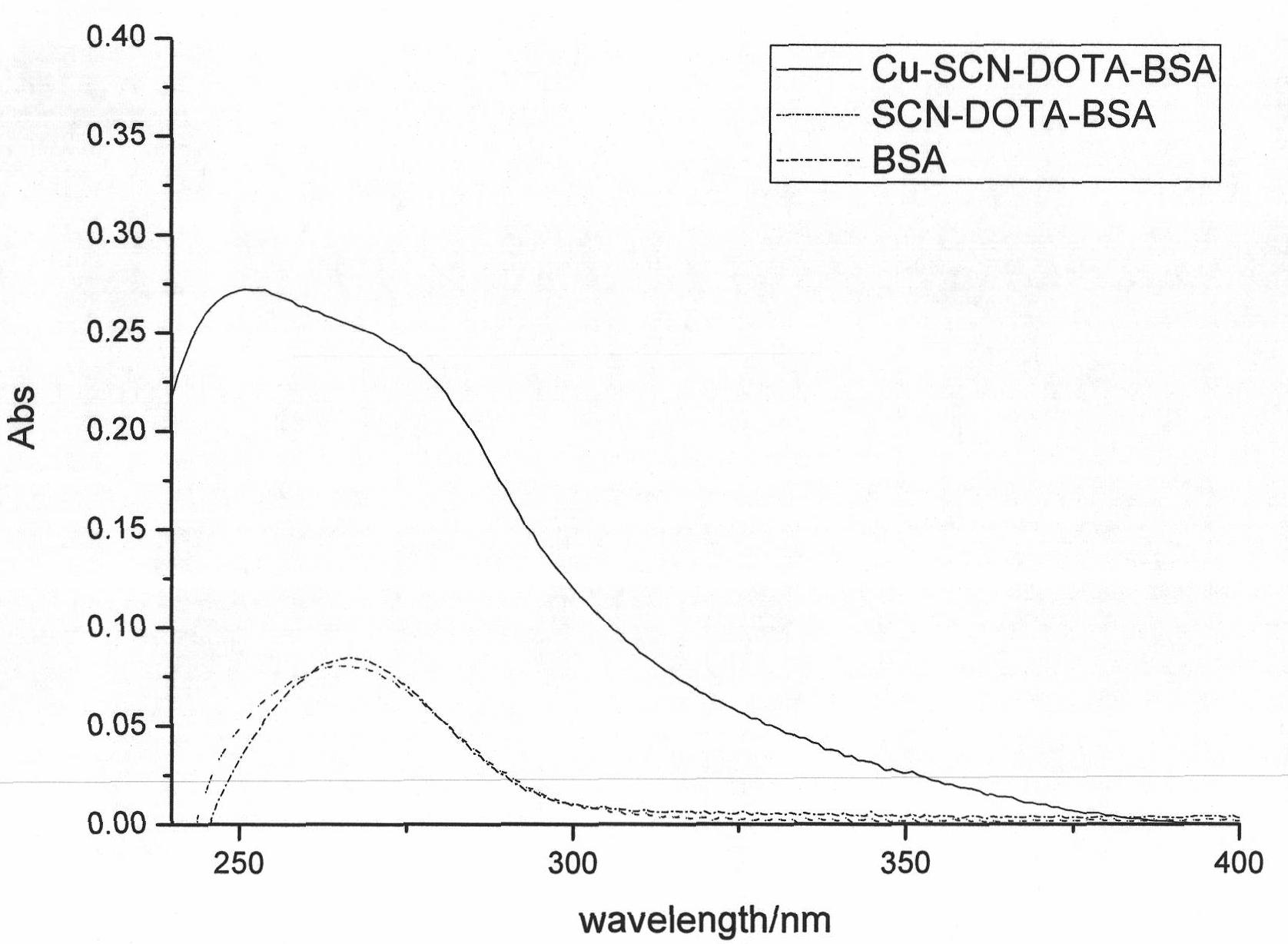 Heavy metal Cu&lt;2+&gt; complete antigen and preparation method thereof