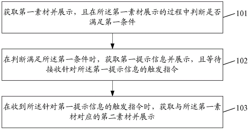 Information processing method and device