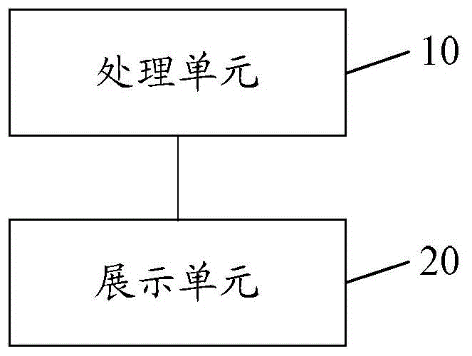 Information processing method and device