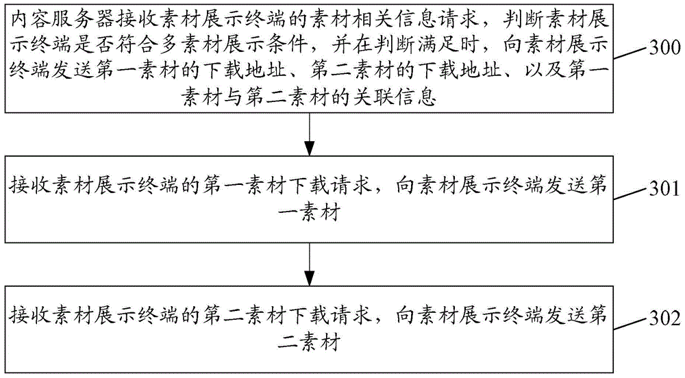 Information processing method and device