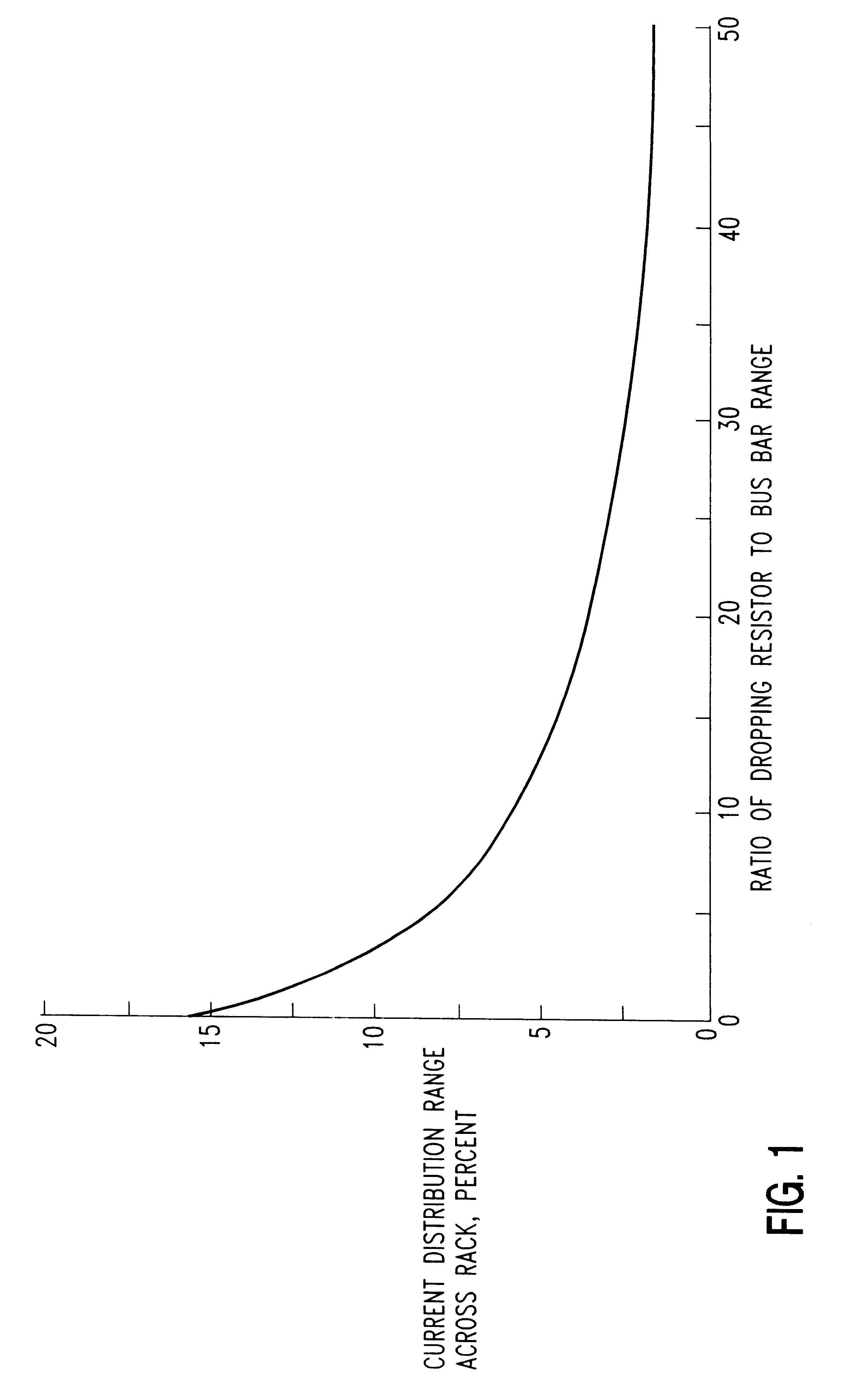 Method and apparatus for electroplating