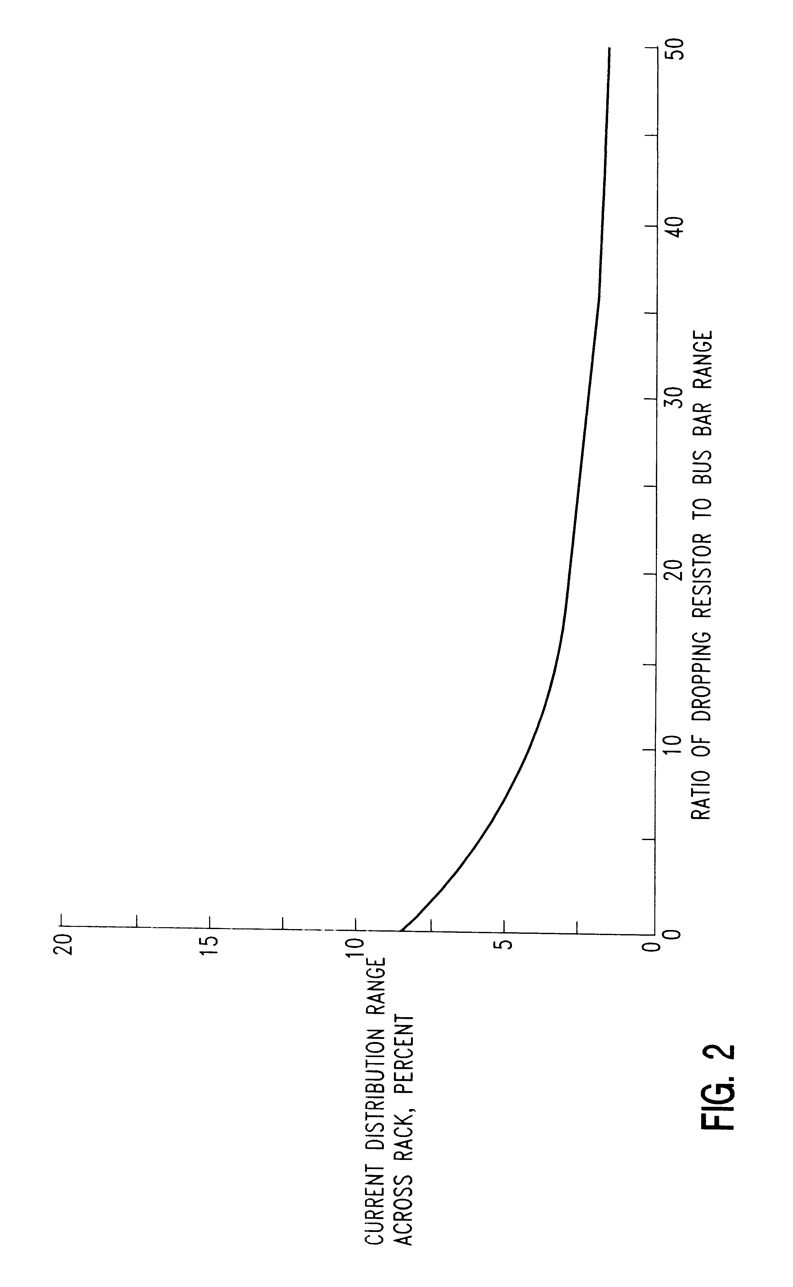 Method and apparatus for electroplating