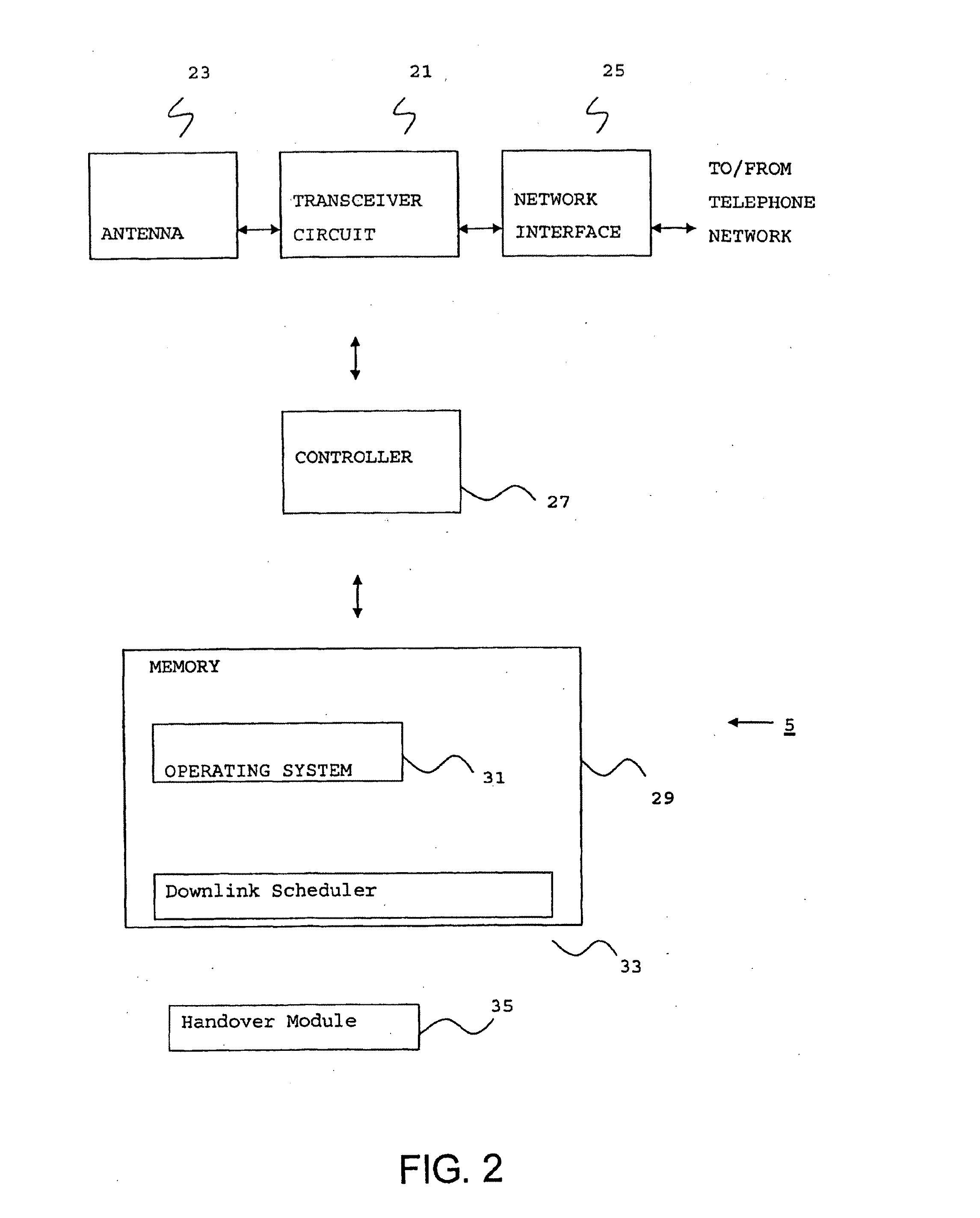 Facilitating method for handover of a mobile communication device