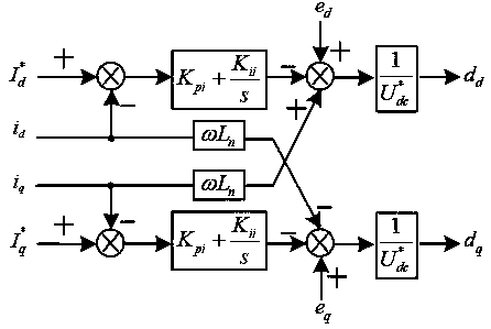 Stability analysis method of bullet train unit network side single-phase pulse rectifier based on Floquet theory