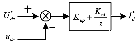 Stability analysis method of bullet train unit network side single-phase pulse rectifier based on Floquet theory