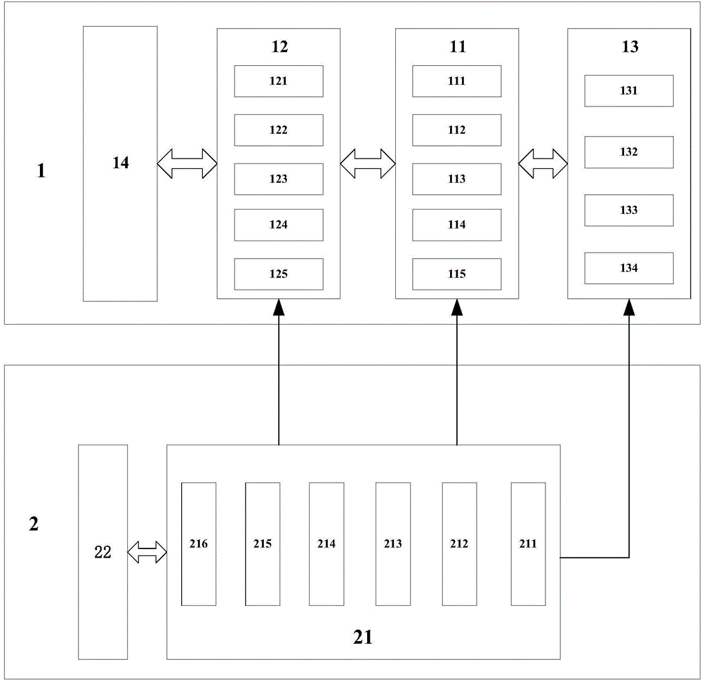 Commercial cipher algorithm based security access control system and implementation method thereof