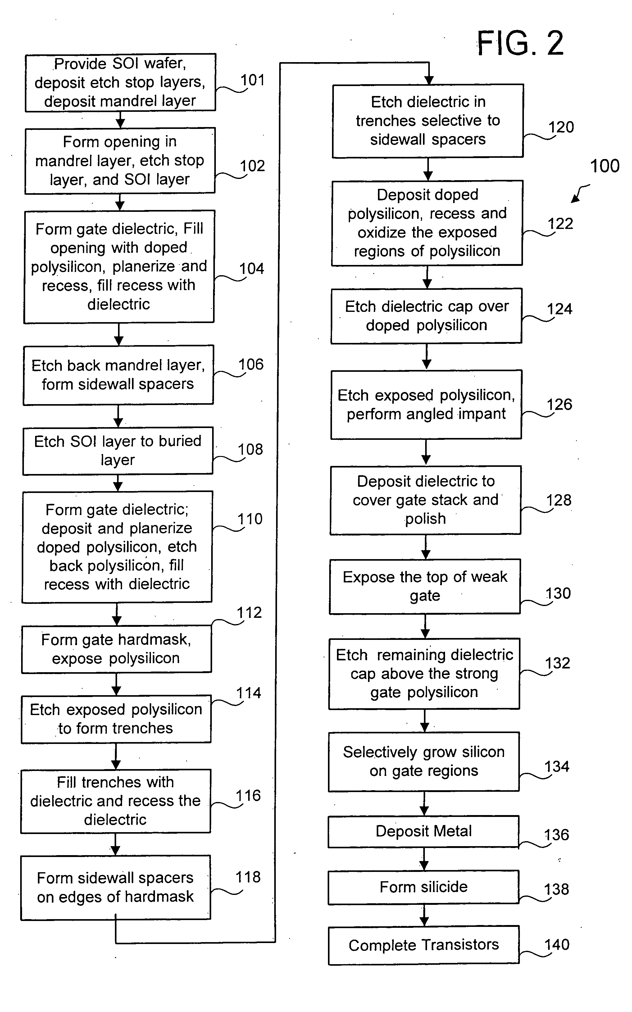 Doubly asymmetric double gate transistor structure