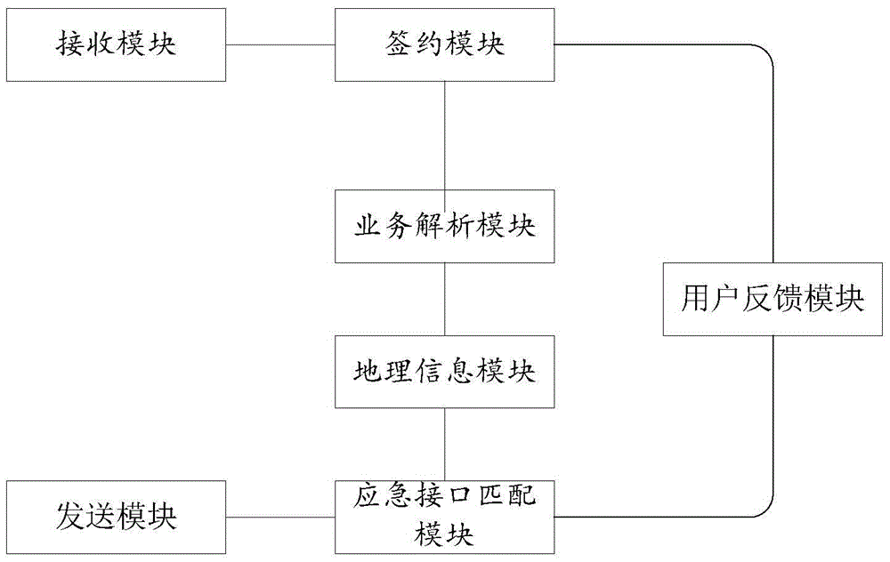 Education emergency method and system based on cloud platform