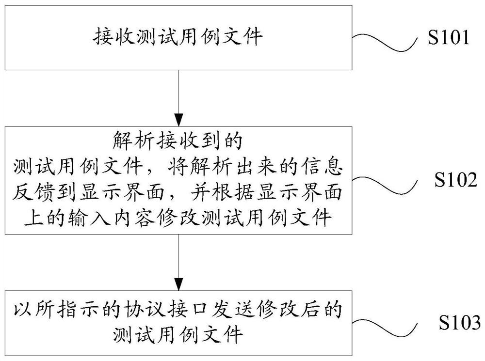 Method and system for interface testing