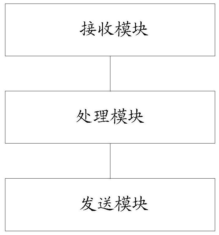 Method and system for interface testing