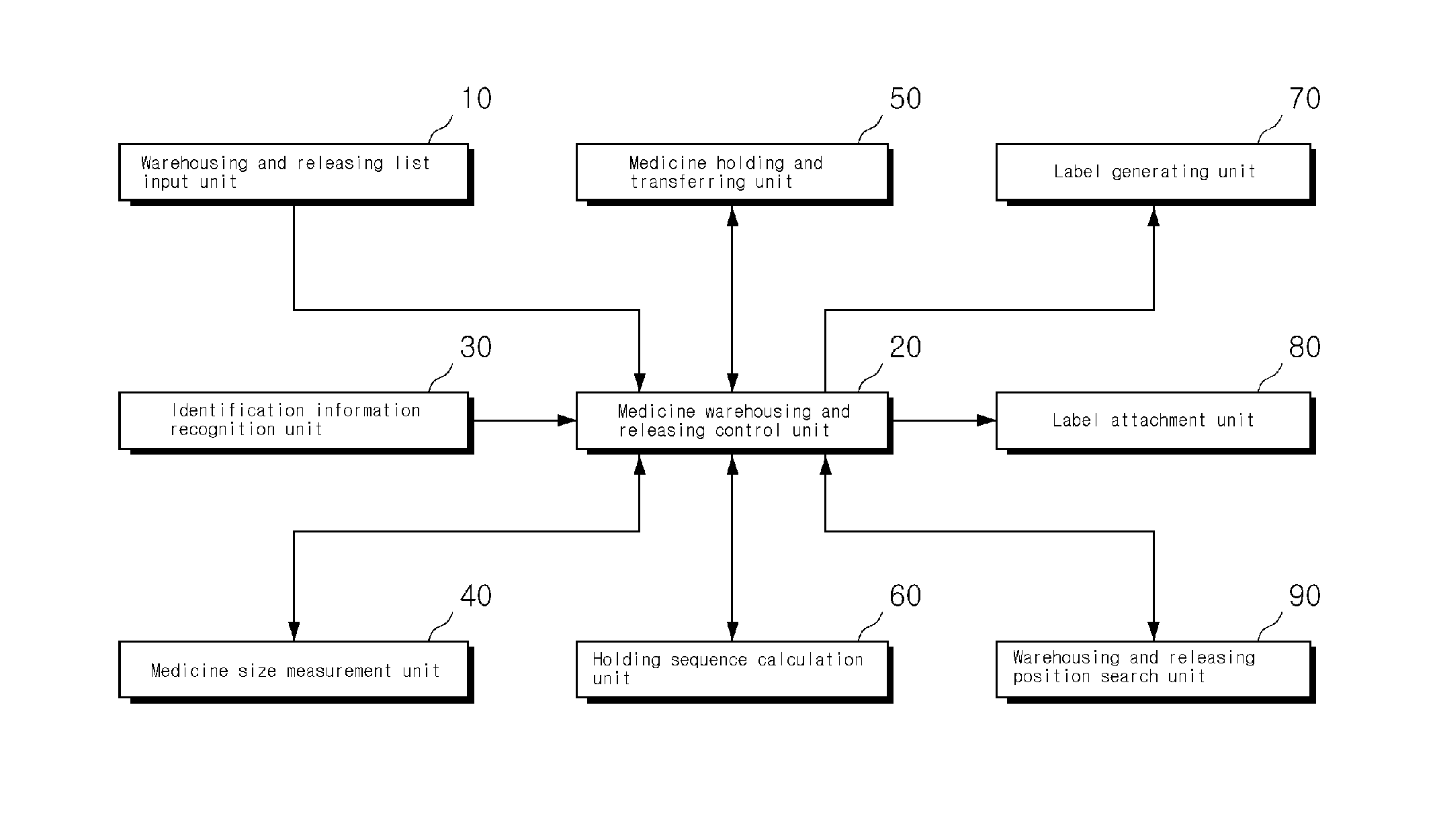 Automatic medicine warehousing and releasing management system and method of automatically warehousing and releasing medicines thereof