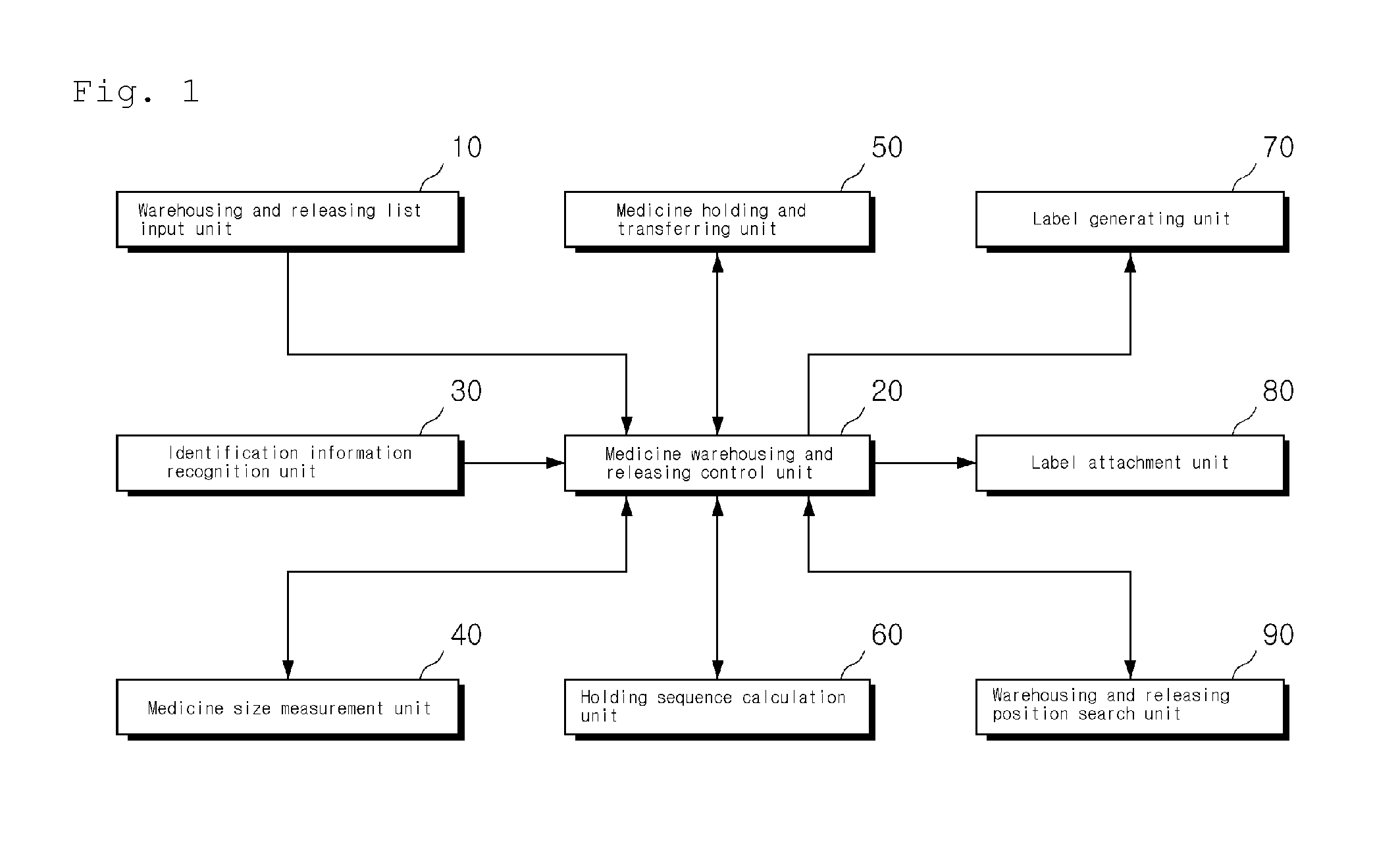 Automatic medicine warehousing and releasing management system and method of automatically warehousing and releasing medicines thereof