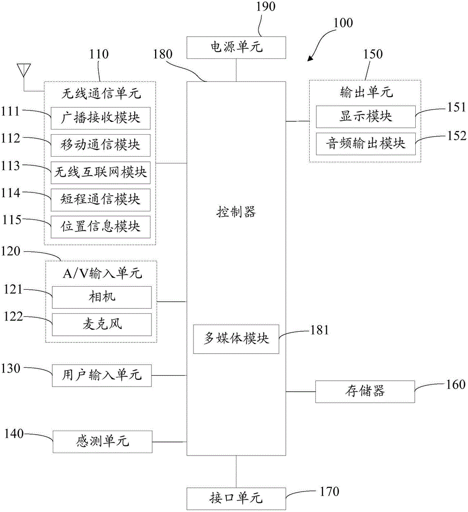 Device and method for achieving rapid unlocking