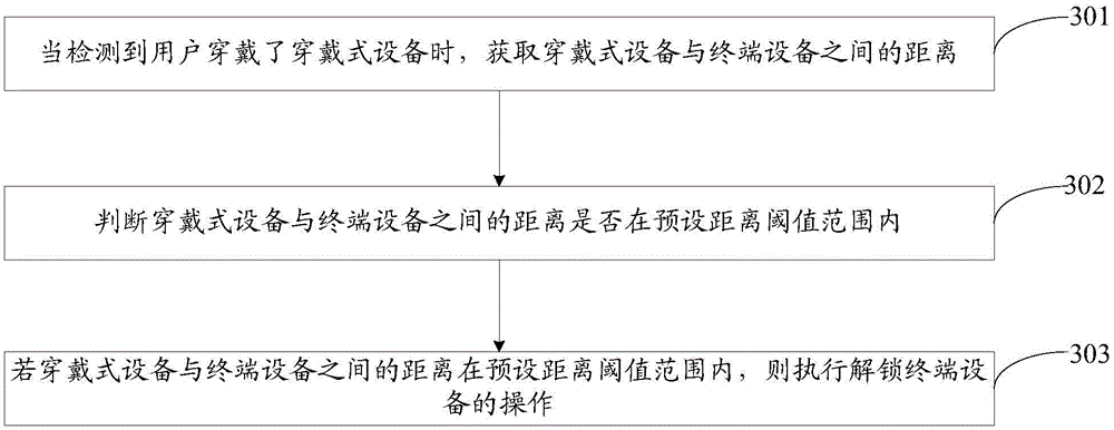 Device and method for achieving rapid unlocking