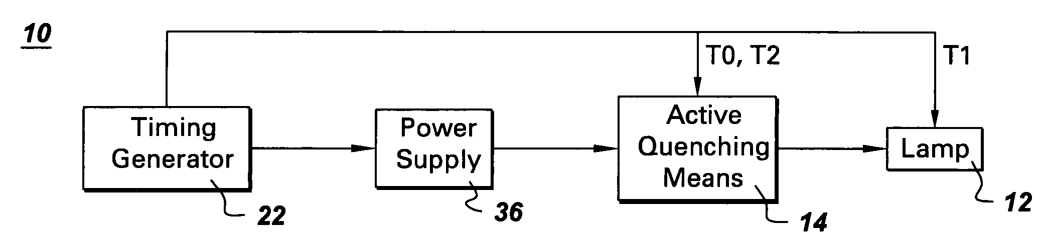 Actively quenched lamp, infrared thermography imaging system, and method for actively controlling flash duration