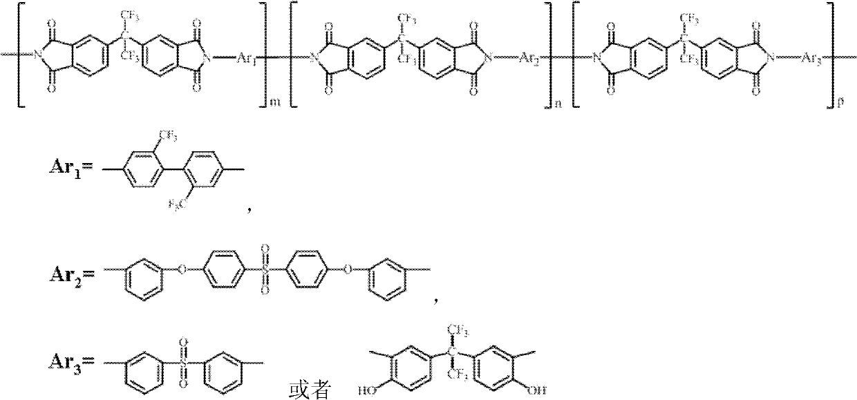 Colorless and high transparent flexible polyimide film and preparation method thereof