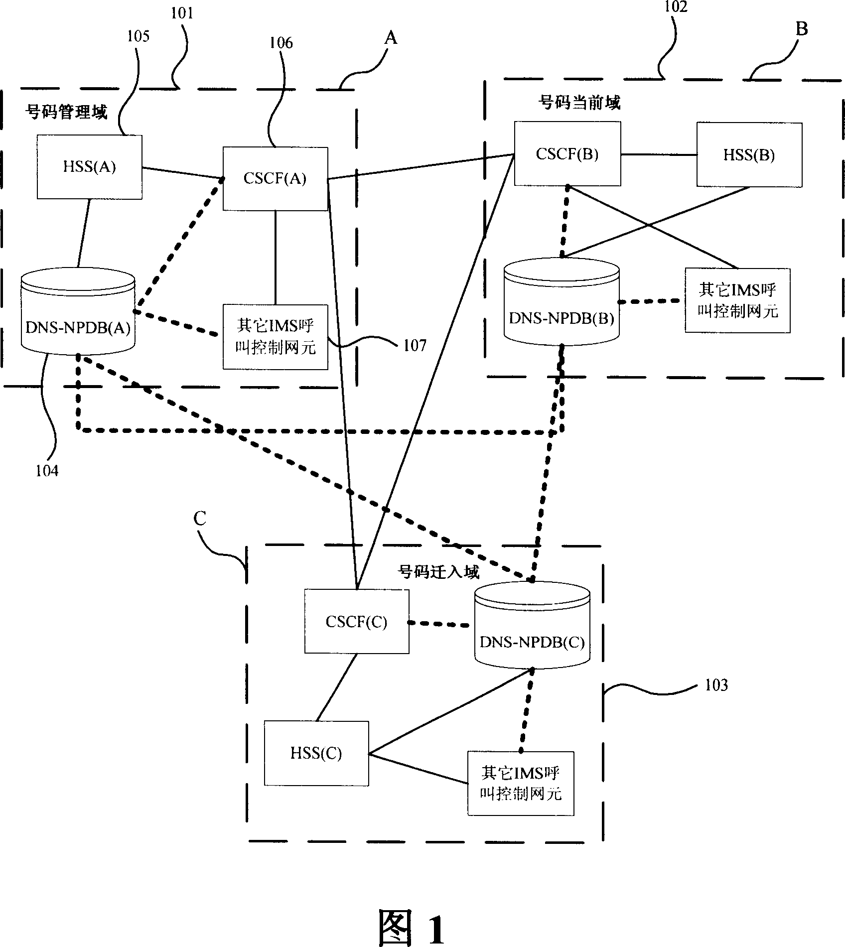 Network architecture for carrying number based on distributed DNS system in IMS network and its method