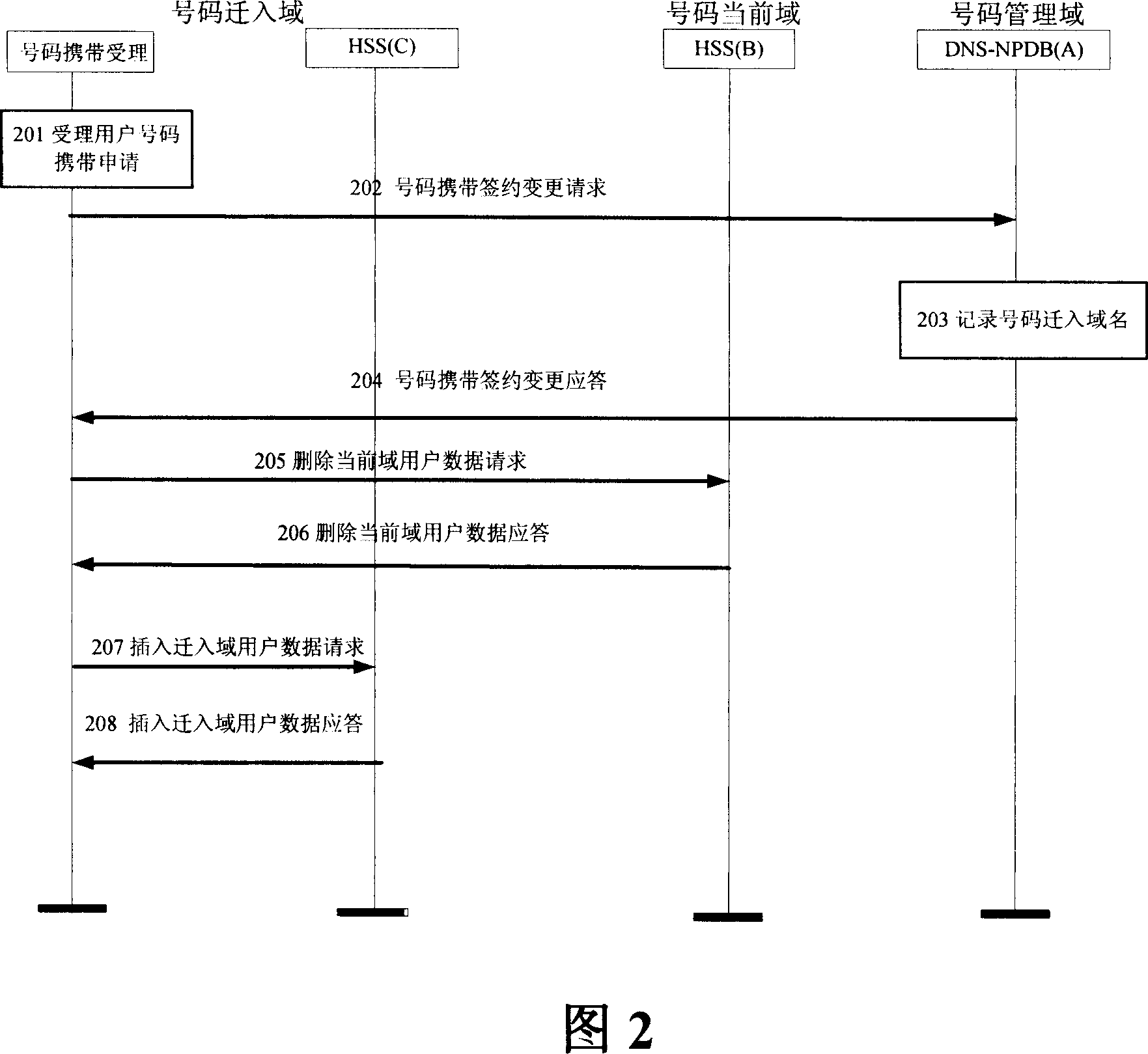 Network architecture for carrying number based on distributed DNS system in IMS network and its method