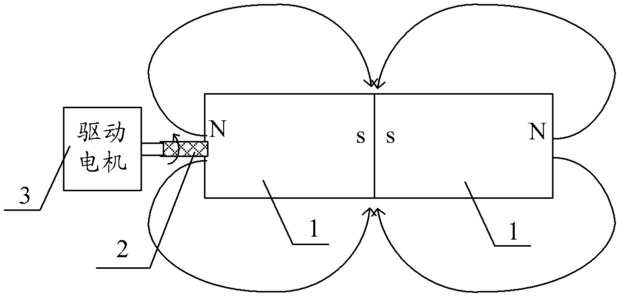 Rotating magnetic field therapy device