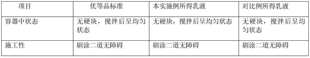 A kind of humidity control acrylic emulsion and preparation method thereof