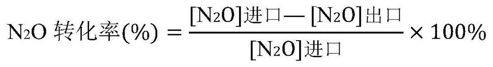 Metal forming catalyst for decomposing N2O and preparation method thereof